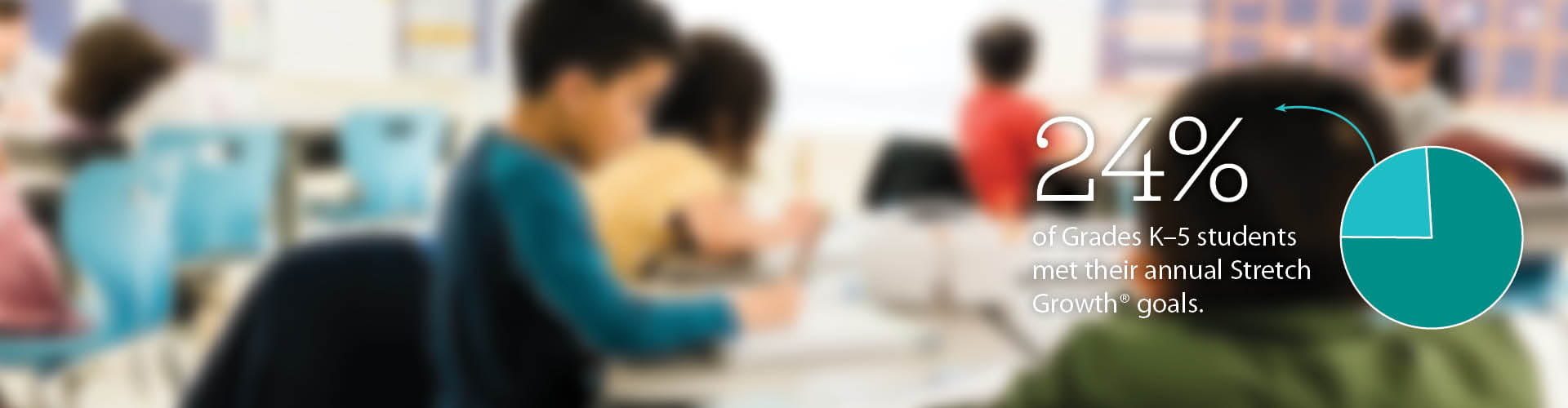 Valliant Elementary Shows 5X Increase in Math Proficiency