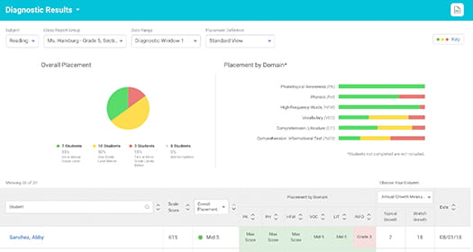 How I Ready Can Help You During 2020 2021 Curriculum Associates