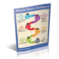 Ready Mathematics Think-Share Compare Routine Classroom Poster.