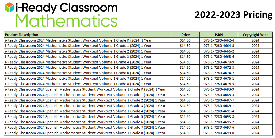 i-Ready Classroom Mathematics 2024 pricing information.