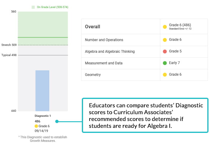 i-Ready report showing Diagnostic score for a Grade 7 student.