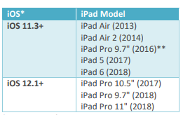 Chart showing iOS versions compatible with i-Ready.