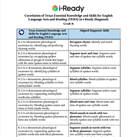 TEKS correlation chart