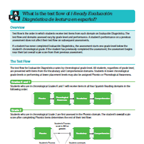 Test Flow FAQ thumbnail