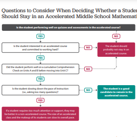Placement questions for continuing acceleration.
