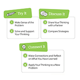 Try-Discuss-Connect Instructional Framework.