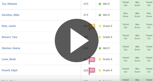 Assessment Actionable Reports screen