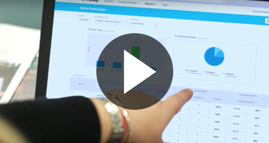 Discover i-Ready Overview screen