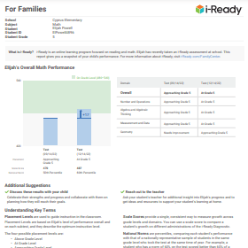 Sample family report available in i-Ready.