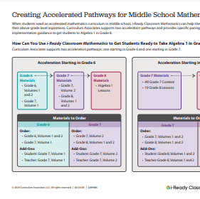 Support Accelerated Pathways overview.