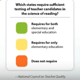 Labels for a graph about teacher literacy testing requirements by state.