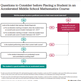 Placement questions for acceleration.