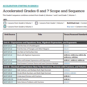 Accelerated Grade 6 Scope and Sequence.