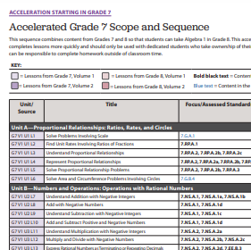 Accelerated Grade 7 Scope and Sequence.