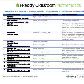 i-Ready Classroom Mathematics Centers Alignment to California Learning for transitional kindergarten.