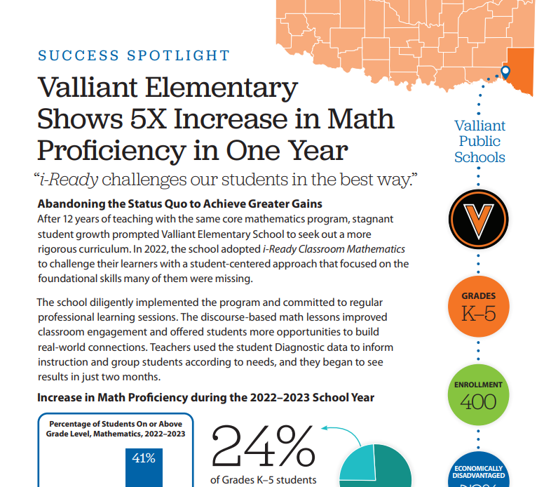 Valliant Elementary Shows 5X Increase in Math Proficiency in One Year