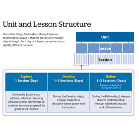 Unit and Lesson Structure.