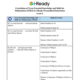 Correlation of Texas Essential Knowledge and Skills for Mathematics (TEKS) to i-Ready Personalized Instruction Grade K.