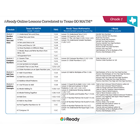 i-Ready Online Lessons Correlated to Texas GO MATH!®.