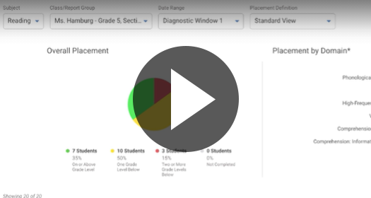 i-Ready Diagnostic report.