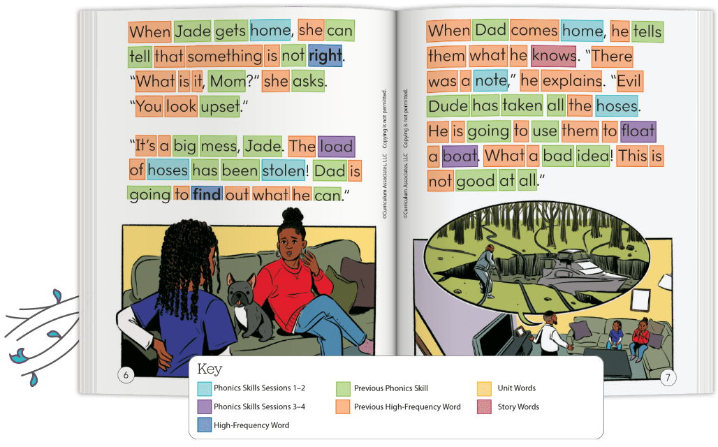 An open book with a student reading lesson has each word highlighted with a corresponding key.